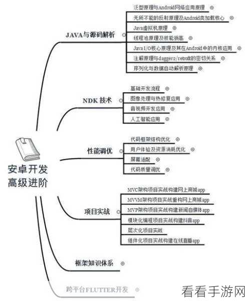 Android 数据绑定中 lateinit 的巧妙运用指南