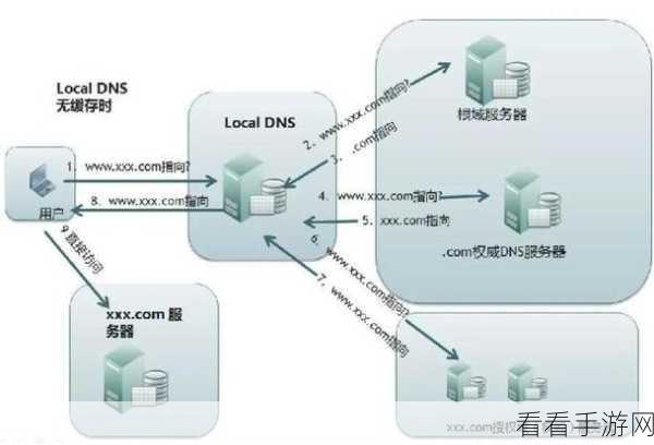 yw193.coc.域名查询：如何进行yw193.coc域名的全面查询与分析技巧分享