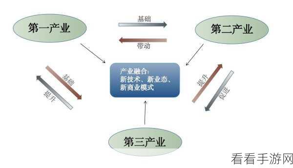 精产国品一二三产区m553的产业特点：拓展精产国品一二三产业区域m553的独特发展特点分析