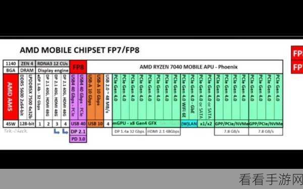 AMD 7940HS：全面解析AMD 7940HS处理器的性能与应用场景
