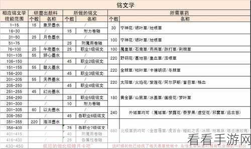 WLK工程300到450：探讨WLK工程在300到450范围内的创新与应用前景