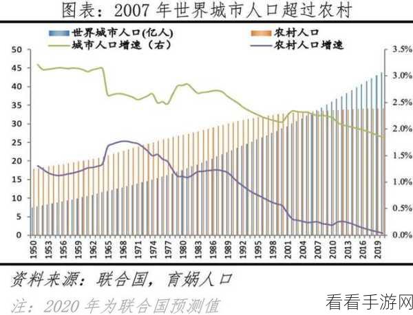 2024年各大洲人口分布：2024年全球各大洲人口分布及增长趋势分析