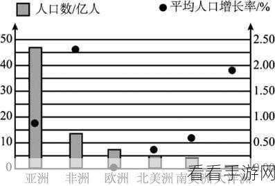 2024年各大洲人口分布：2024年全球各大洲人口分布及增长趋势分析