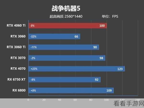 4060跑分：全面解析4060显卡跑分表现及其在游戏中的应用