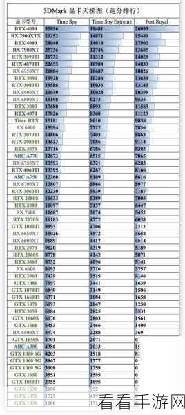 4060跑分：全面解析4060显卡跑分表现及其在游戏中的应用