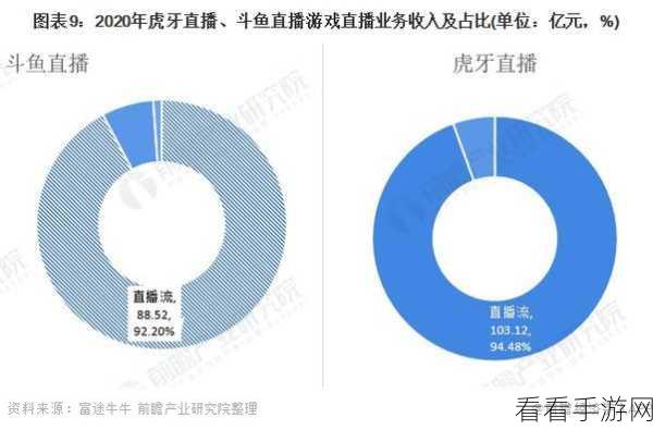 虎牙斗鱼合并：虎牙斗鱼合并后，直播行业新格局的崛起与挑战