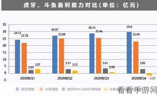 虎牙斗鱼合并：虎牙斗鱼合并后，直播行业新格局的崛起与挑战