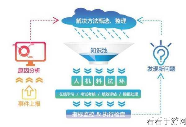 夜间100大不良软件下载：全面揭秘：夜间100款不良软件下载风险与防范指南