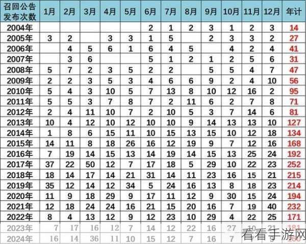 2024召回退役战士是真的吗：2024年实施退役战士召回政策的真实性与影响分析