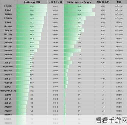 第二代骁龙4什么水平：第二代骁龙4处理器的性能与市场竞争力分析