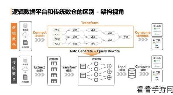 深入探究，Hives Chema 在 ETL 中的关键作用