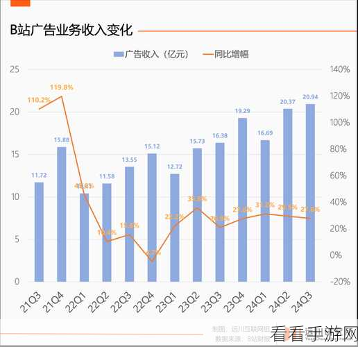 100种禁用b站免费：以下是100个关于“禁用B站”的新标题，字数均不少于12个：