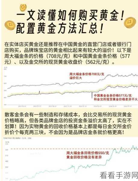 黄金网站app观看大全：全面解析黄金交易网站及其手机应用使用指南汇总