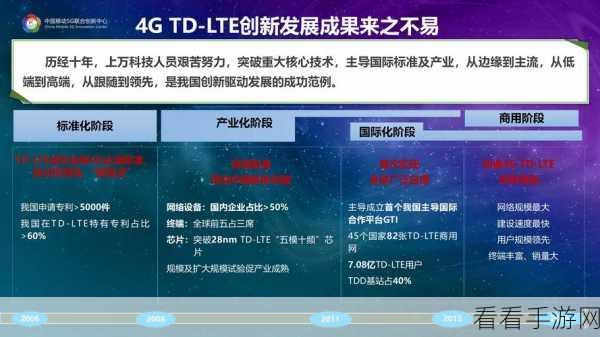 5g2.6ghz5G：全面解析5G技术：2.6GHz频段的应用与发展前景