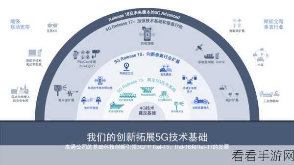 5g2.6ghz5G：全面解析5G技术：2.6GHz频段的应用与发展前景