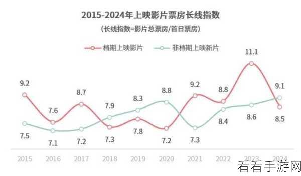 xaxfilimwas was 2024：探讨2024年全球电影新趋势与发展前景分析