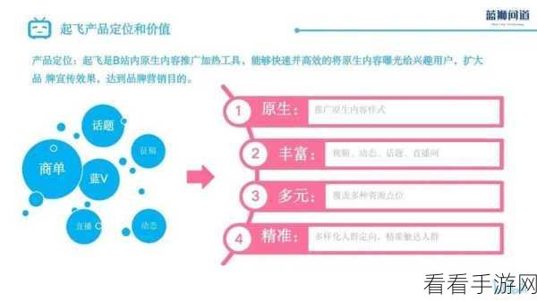 2023年b站推广：2023年B站推广新策略：提升用户体验与内容多样性之道