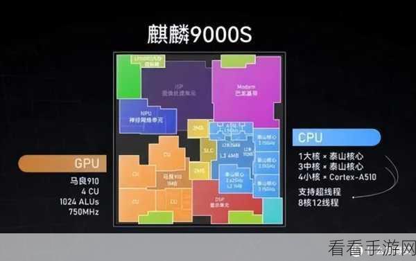 麒麟9000E对比9000S：深入解析麒麟9000E与9000S的性能差异与应用场景