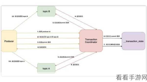 深入剖析，Nats Kafka 与 Kafka Router 的全方位较量