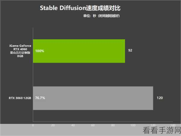 4060 半高：拓展4060半高设计的应用与优势分析探讨