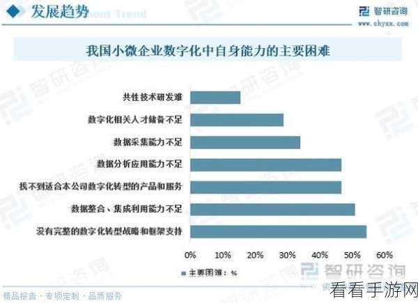 Ggy2023nbn：探索Ggy2023nbn的潜在应用与未来发展趋势分析