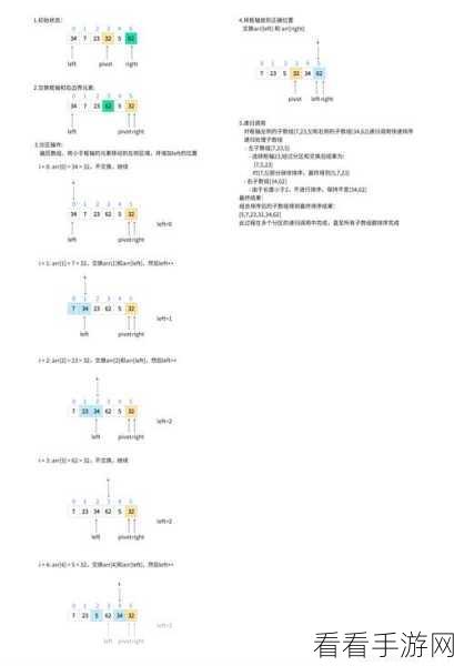 SPSS 数据排序秘籍，轻松掌握快速排序技巧