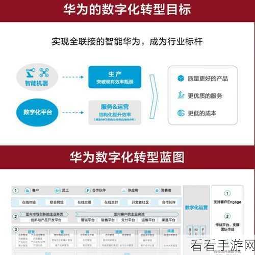 华为云翻新：华为云服务焕新升级，助力企业数字化转型之路