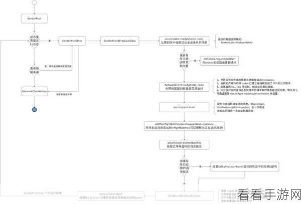 深入探究，Kafka 的 GroupID 如何左右分区