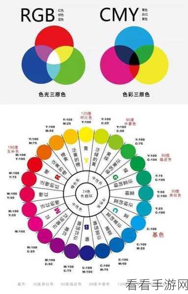 免费高清一级二级调色：全新高清调色技巧：一级与二级调色的完美融合探索