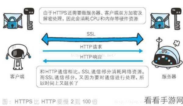 进入海角网页的方法https：探索新方法以HTTPS安全协议拓展海角网站的访问渠道