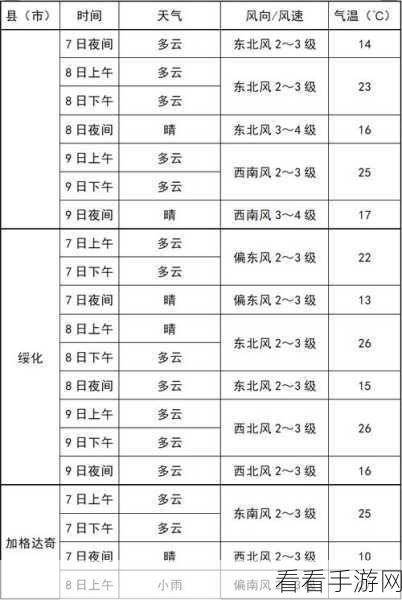 人狗胶配方大全免费天气预报：全面解析人狗胶配方与最新天气预报信息分享