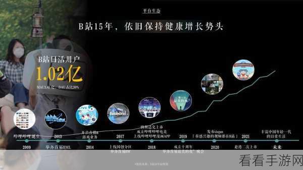 b站推广网站入口2024的推广形式：2024年B站推广新策略：全面升级入口与多元化形式探索