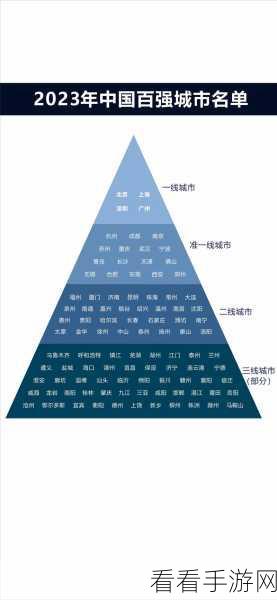 久久一线二线三线：从一线城市到三线城市：探索不同市场的机遇与挑战