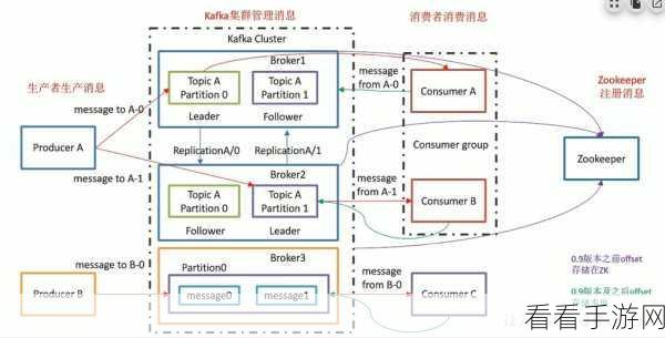 深入探究，Kafka 的 GroupID 能否跨越消费者组？