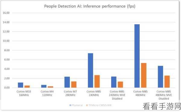 谷歌performance不显示FPS：谷歌Performance未能显示FPS的原因与解决方法分析