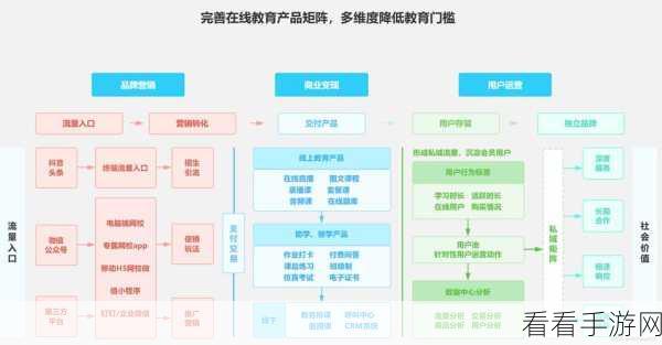 成品人wwww：探索成品人新的发展方向与未来潜力之路