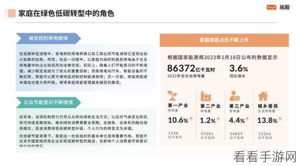 韩国三色电费2024免费：2024年韩国三色电费政策全新升级，免费服务助力家庭节能