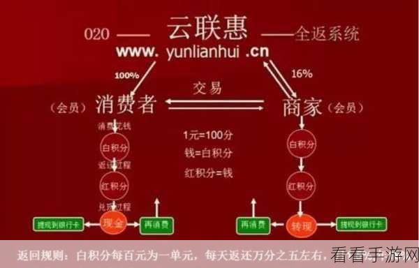 云联惠2024年最新消息：拓展云联惠2024年最新动态与发展趋势分析