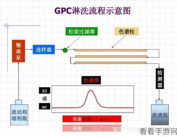 国产db624色谱柱8m入口：优化国产DB624色谱柱8m入口设计方案与应用探讨