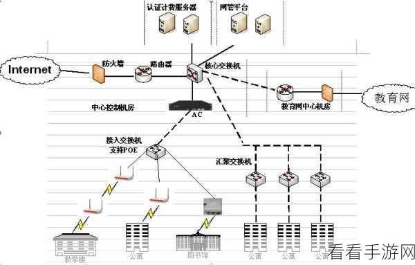 一二三四区无线：全面推进一二三四区无线网络覆盖及服务提升计划