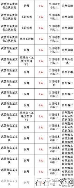 2024年部队召回退役人员公告：2024年度部队召回退役人员通知及相关事项说明