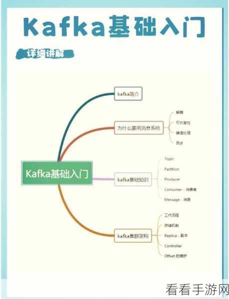 OpenResty 与 Kafka 性能大揭秘