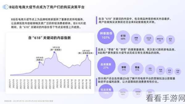 B站禁止传播404：B站新规：禁止传播404内容，维护平台健康生态