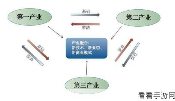 精产一二三产区免费观看：拓展精产一二三产业区，助力经济发展新篇章