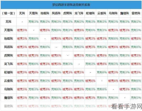 梦幻西游阵法克制：梦幻西游阵法克制技巧与应用全面解析