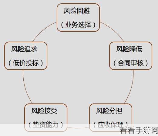 9幺高危风险91免费安装：高危风险管理与免费安装服务的全面拓展方案