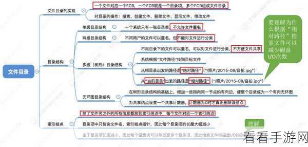 嫩草影视传媒文件管理：全面提升嫩草影视传媒文件管理系统的效率与安全性