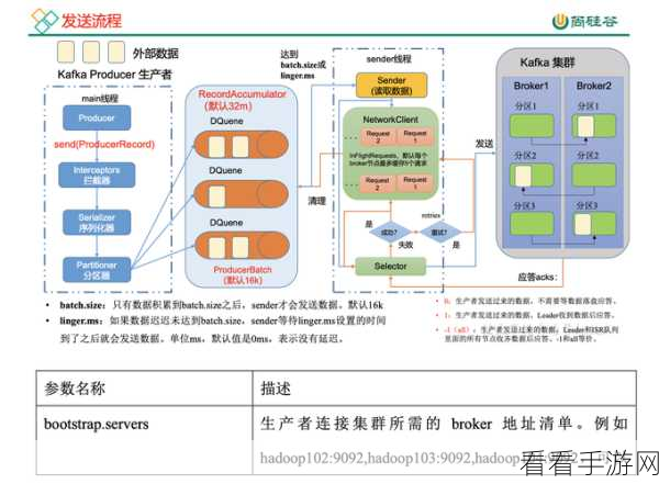 Kafka 性能调优的关键要点与秘籍