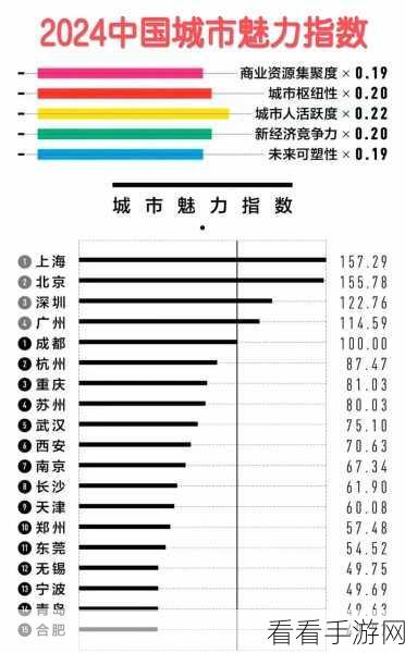 一线二线：一线和二线城市的机遇与挑战探讨