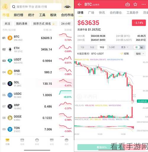 免费行情网站软件app